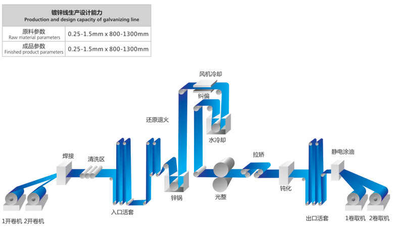 镀锌-工业流程.jpg